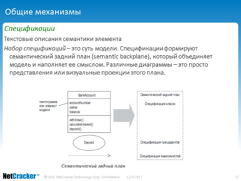 Общие механизмы  Спецификации  Текстовые описания семантики элемента  Набор спецификаций – это